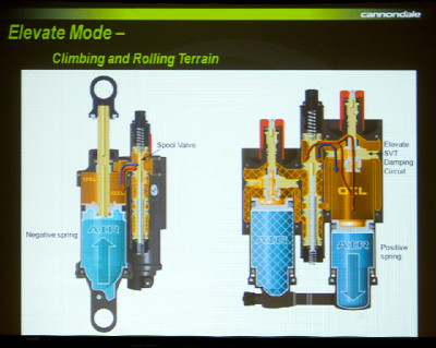 Prezentace Cannondale 2011 - Utah