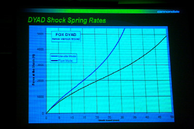 Prezentace Cannondale 2011 - Utah