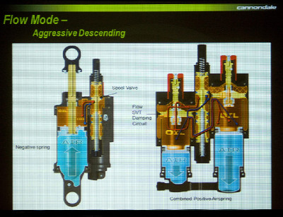 Prezentace Cannondale 2011 - Utah