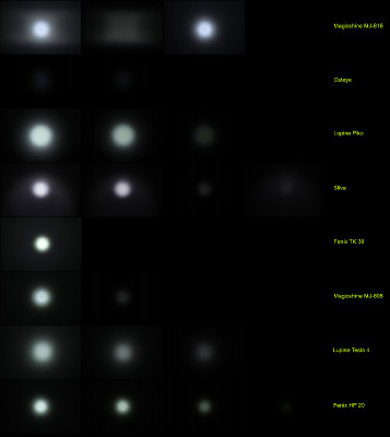 Velký zimní test LED světel