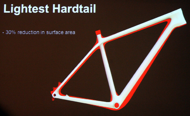 Trek 2013 press launch