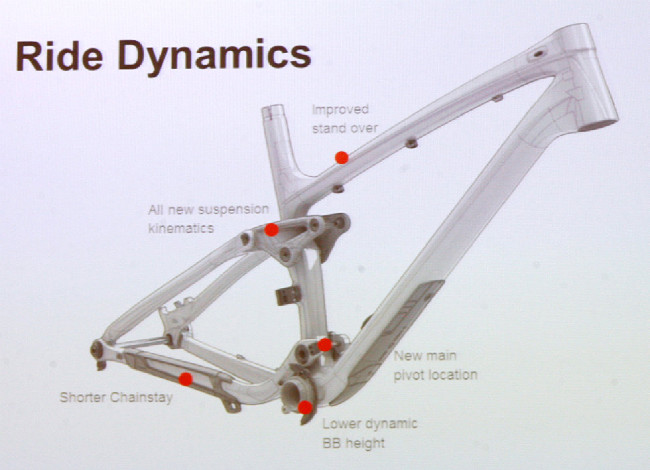 Trek 2013 press launch