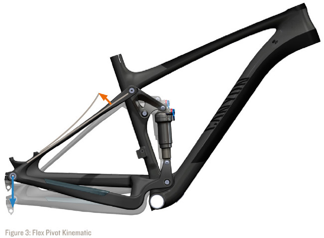 Canyon Nerve CF 2013