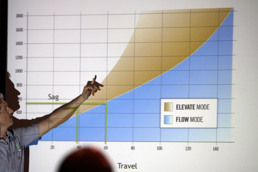 Cannondale Overmountain prezentace 2015