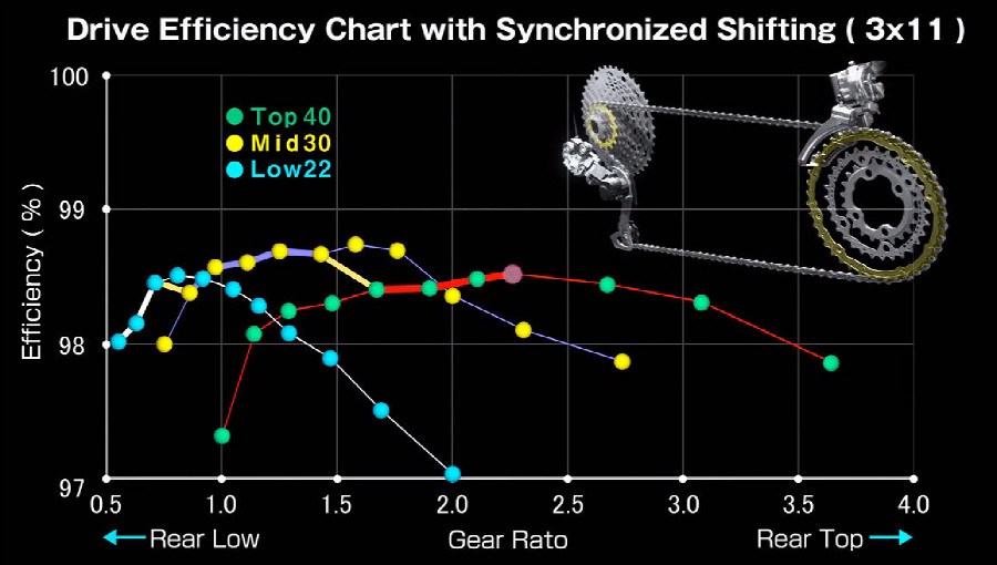 Shimano XTR Di2 2015