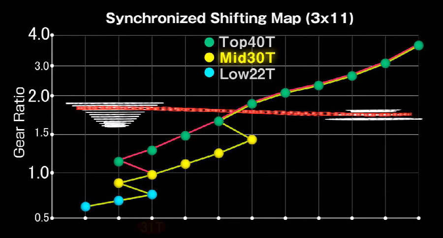 Shimano XTR Di2 2015