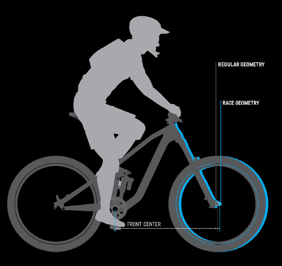 Canyon Strive CF 2015