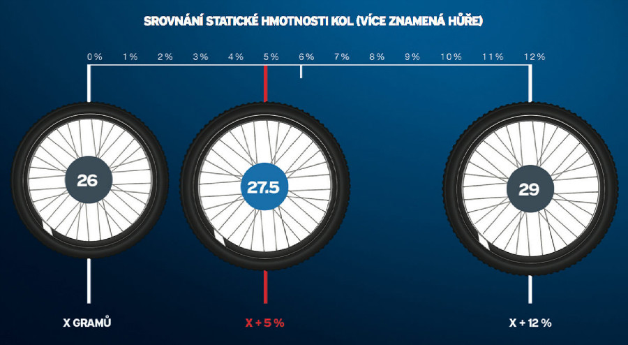 Giant 2015 prezentace