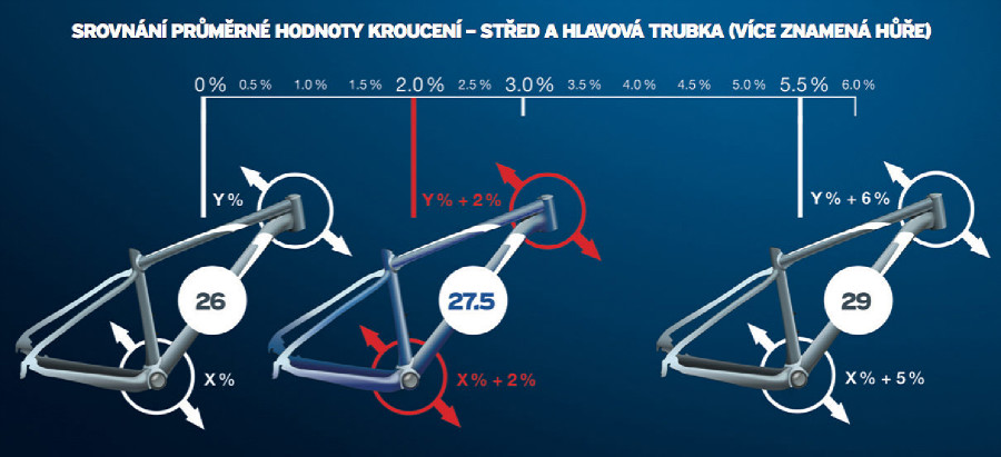 Giant 2015 prezentace