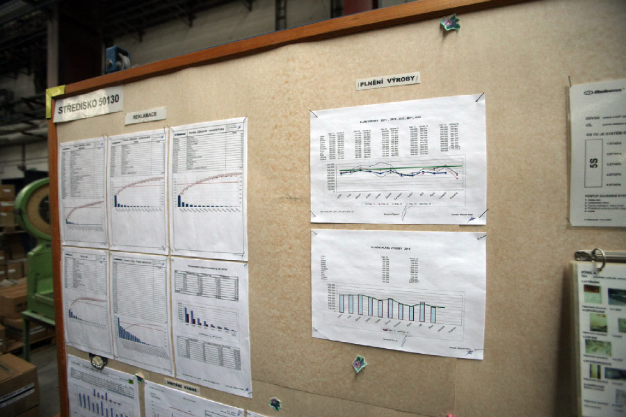 Mitas veloduše - nezbytná nástěnka s plánem a jeho plněním