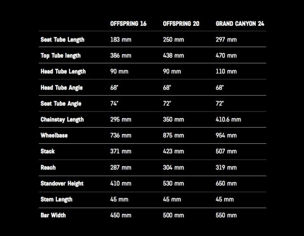 Canyon kids bikes 2017