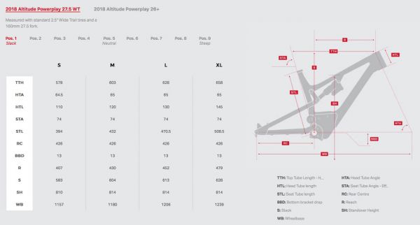 Rocky Mountain Altitude Powerplay