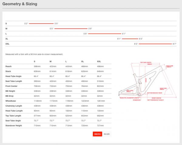 Santa Cruz Hightower LT