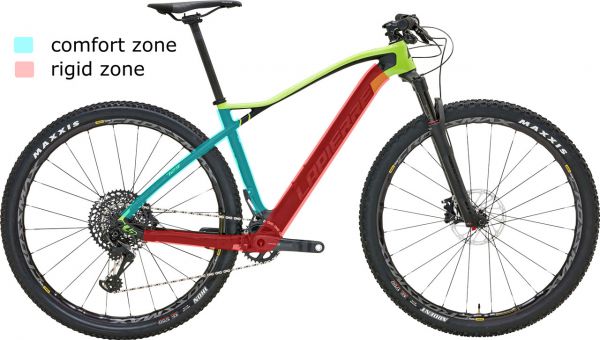 Lapierre Prorace 2018