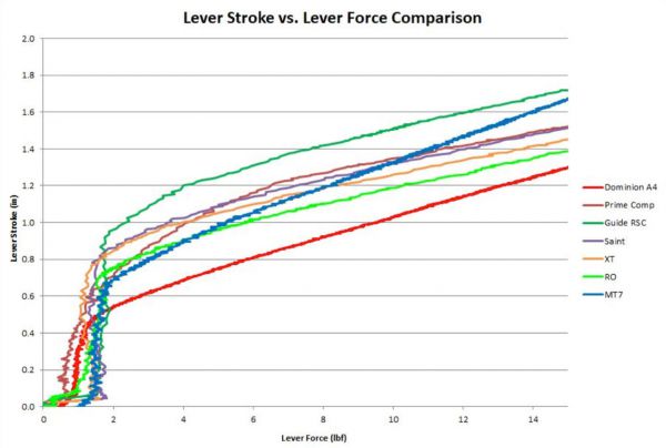 Hayes Dominion A4 Disc