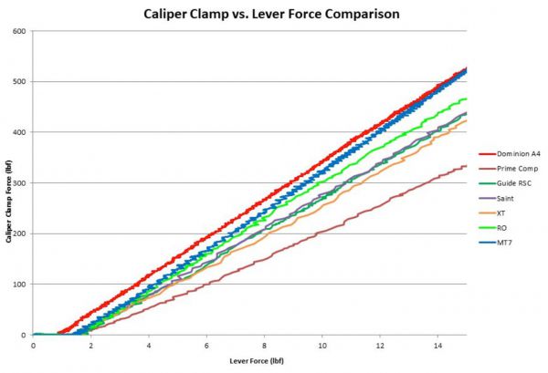 Hayes Dominion A4 Disc