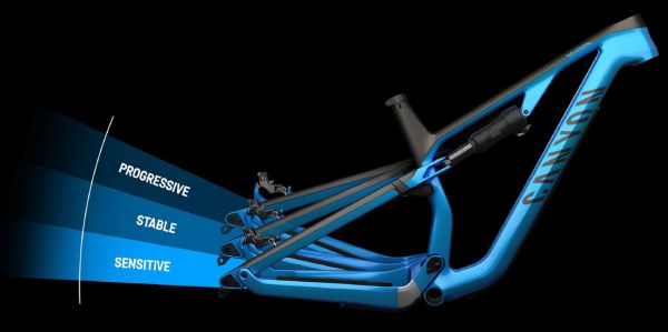 Canyon Neuron CF 2019