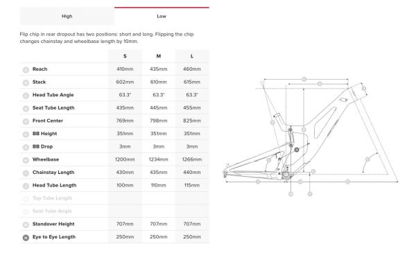 Santa Cruz V10 - 2019