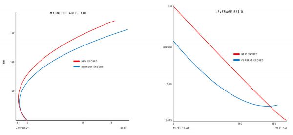 Specialized Enduro 2020