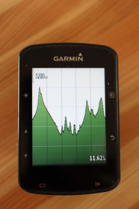 Garmin Edge 520 Plus