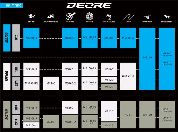 Shimano Deore 2021