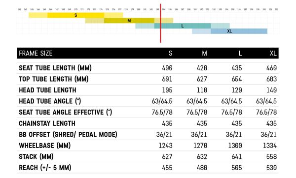 Canyon Strive CFR 2022