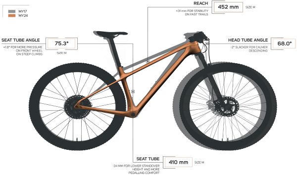 Merida Big Nine 2024