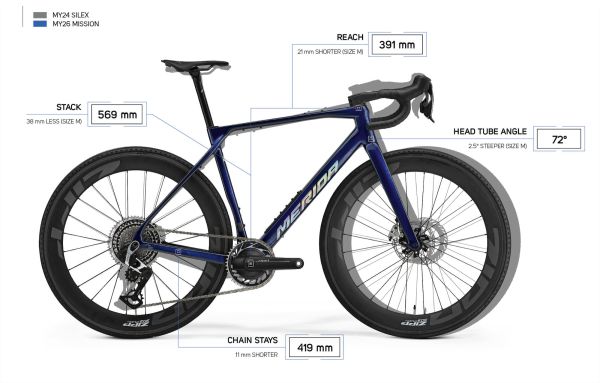 Merida Mission - launch nového gravel biku